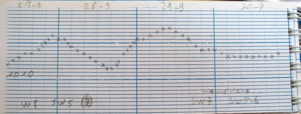 Exemple de barographe